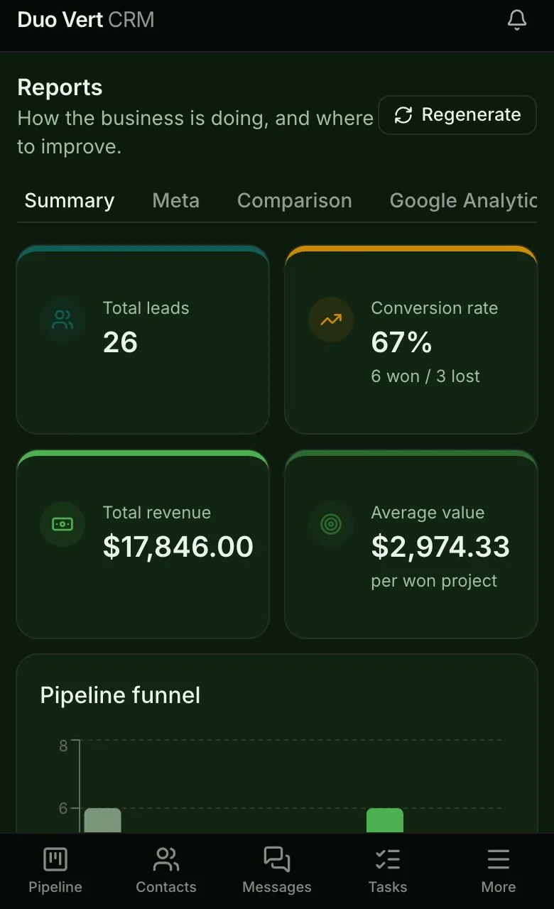 Reports on a phone: total leads, conversion rate, revenue and average value per job.